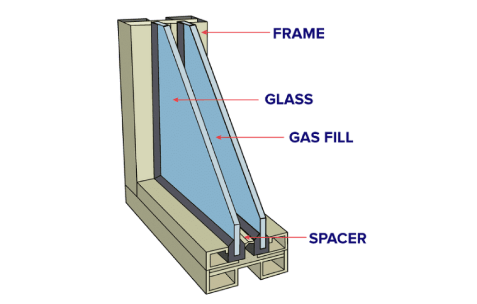 https://www.demersglass.com/_next/image?url=https%3A%2F%2Fmedia.demersglass.com%2Fwp-content%2Fuploads%2Fdemersglass-blog-details-insulatedglass-image.png&w=1920&q=75