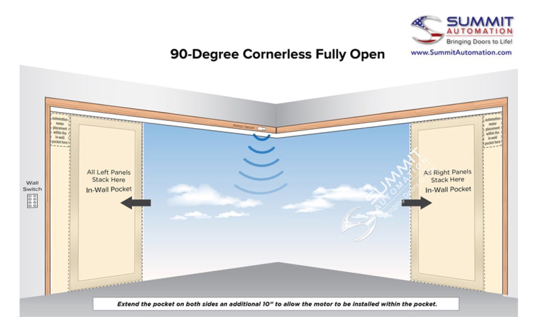 summit automation 90-degree cornerless full open doors