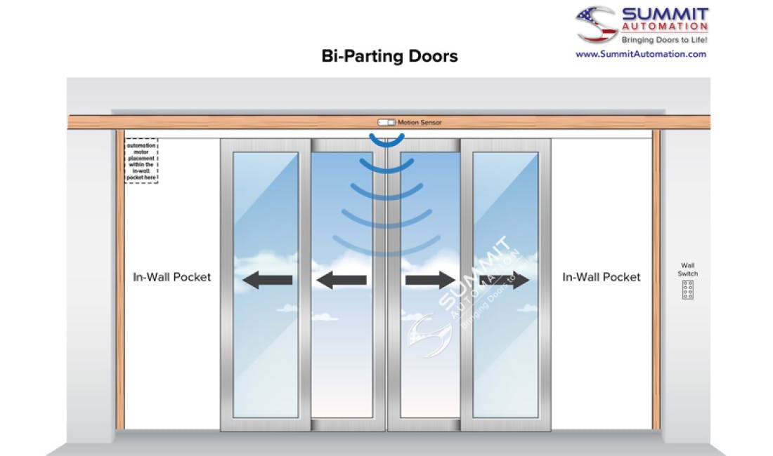 summit automation bi-parting doors
