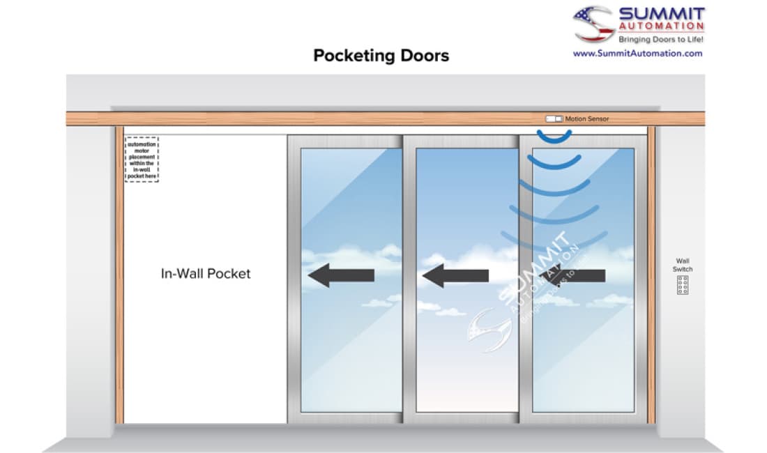 summit automation sliding doors