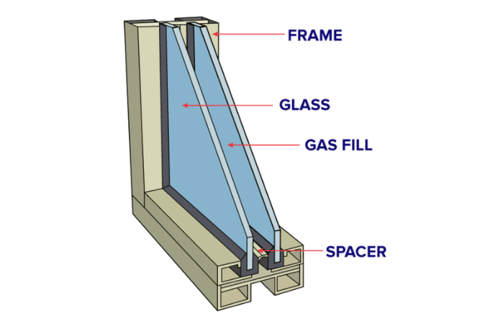 Showing an infographic diagram of insulated glass