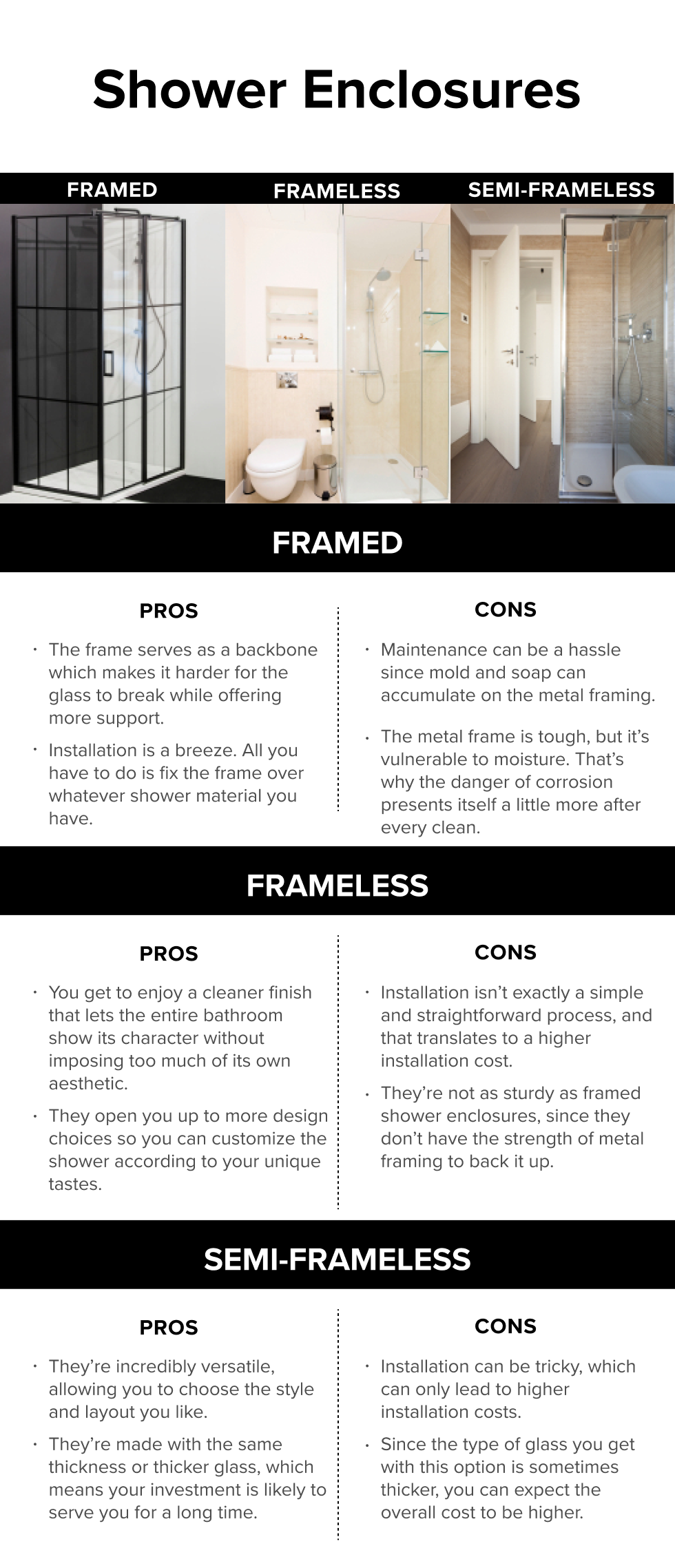 Framed, Semi-Frameless, and Frameless Infographic