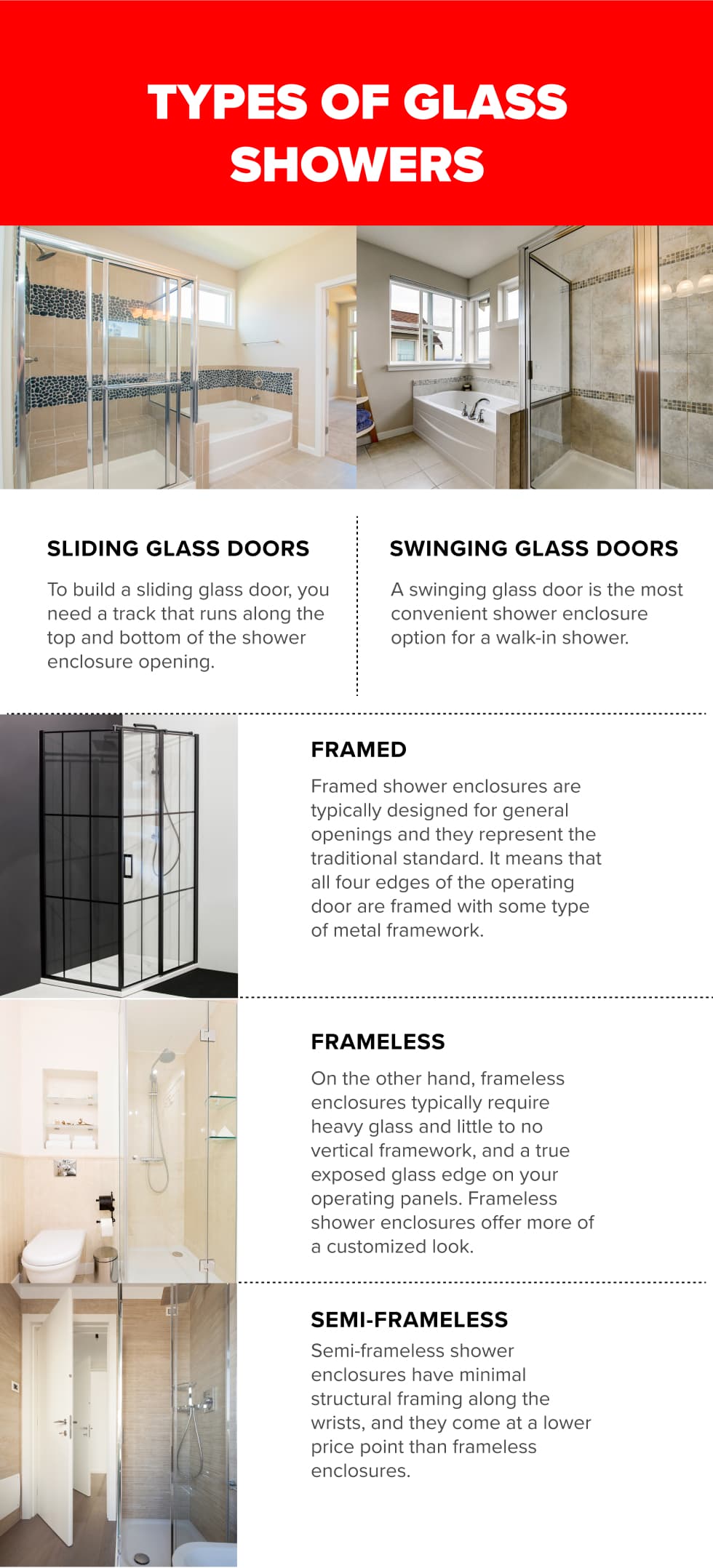 Shower Enclosure infographic